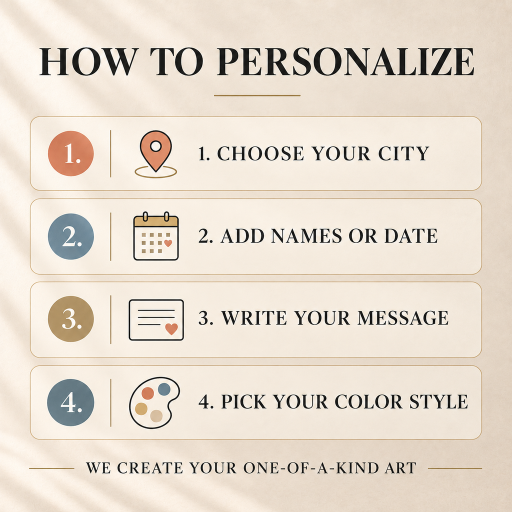 Personalized City Memory Poster – Custom Travel Keepsake